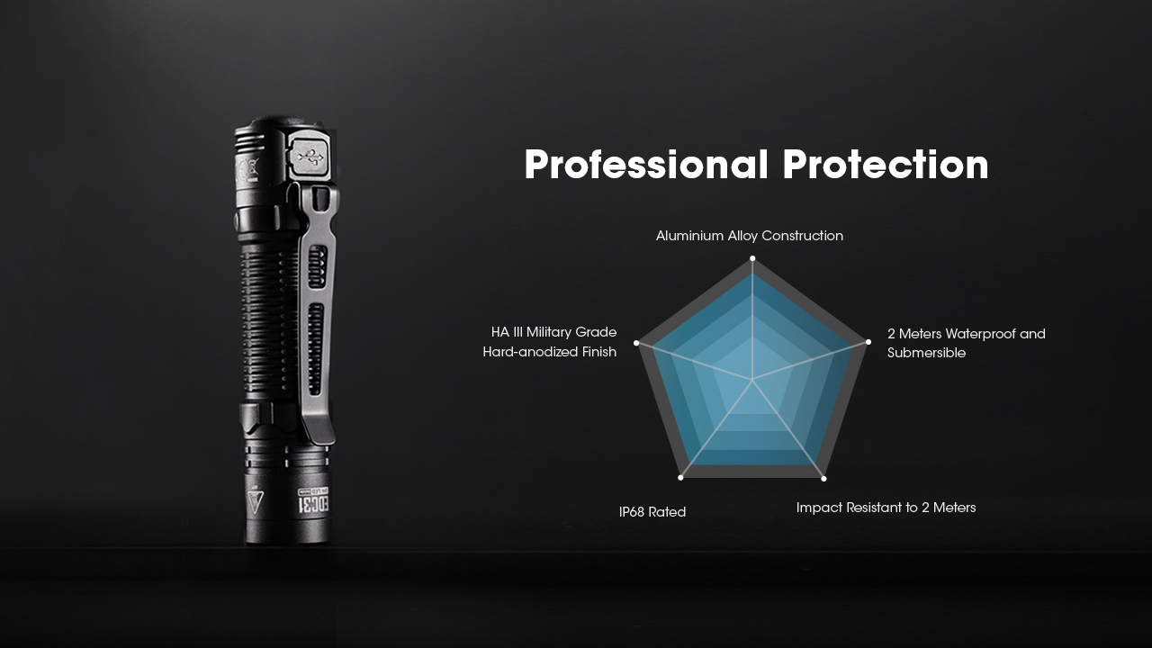 Nitecore EDC31 NiteLab UHi 20 MAX LED 3500 Lumens Flashlight