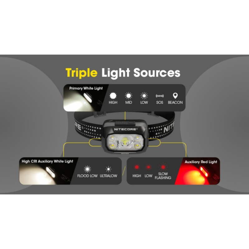 Nitecore NU30 500L NiteLab UHE LED Rechargeable Headlamp