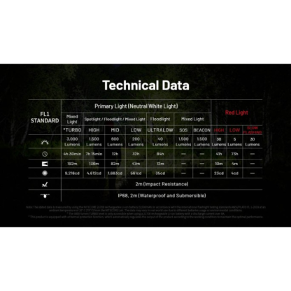 Nitecore HC75 UHE 3000L NiteLab UHE LED Rechargeable Headlamp