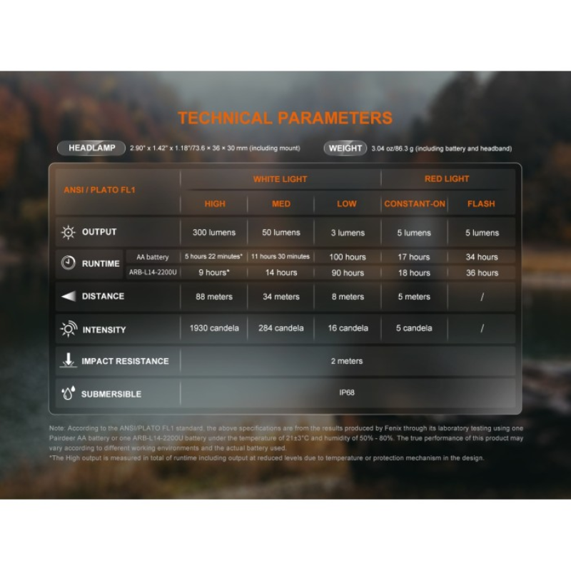 Fenix HM23 V2.0 Luminus SST20 LED AA-Powered 300L Headlamp