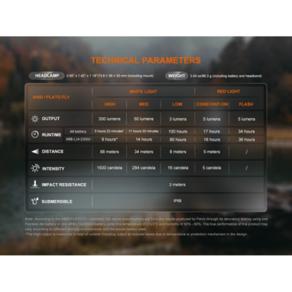 Fenix HM23 V2.0 Luminus SST20 LED AA-Powered 300L Headlamp