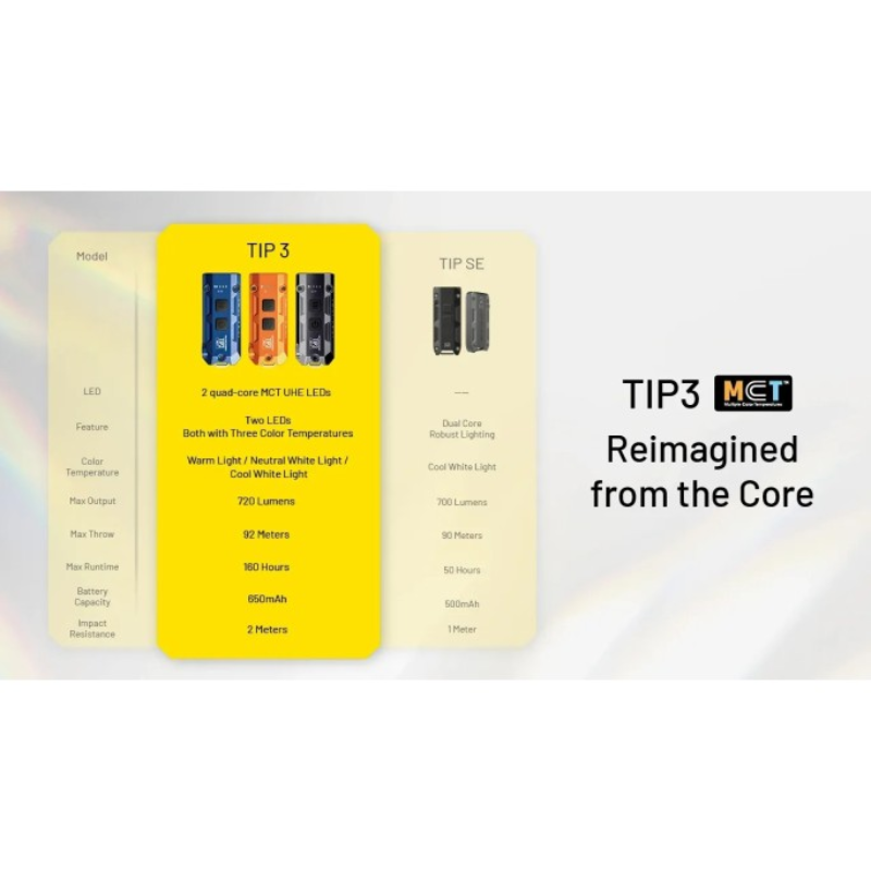 Nitecore TIP3 MCT UHE 720L LED Rechargeable Keychain Flashlight