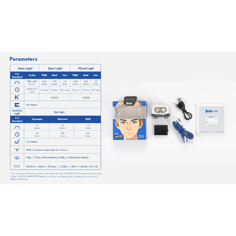 Wuben H4 Multi-function Lighting Rechargeable Hunting LED Headlamp