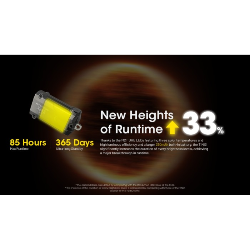 Nitecore TINI 3 600L Rechargeable Keychain Flashlight