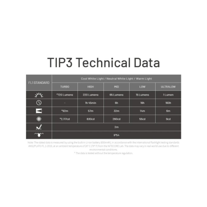 Nitecore TIP3 MCT UHE 720L LED Rechargeable Keychain Flashlight