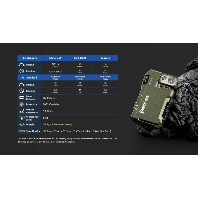 WUBEN G5 400 Lumens EDC Keychain Compact Rechargeable Flashlight