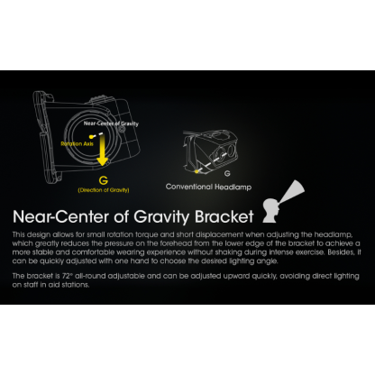 Nitecore NU43 1400L CW Spotlight + Floodlight Rechargeable Headlamp