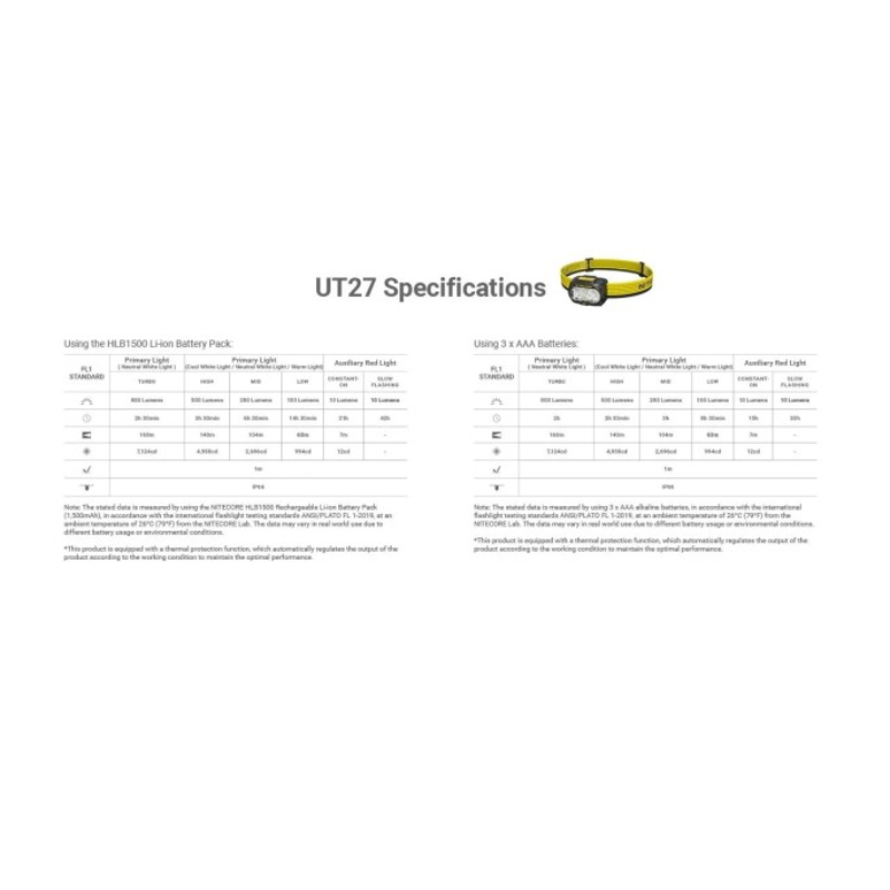 Nitecore UT27 MCT 800L High CRI Three Colour Temperatures Rechargeable Headlamp (Pro Package)