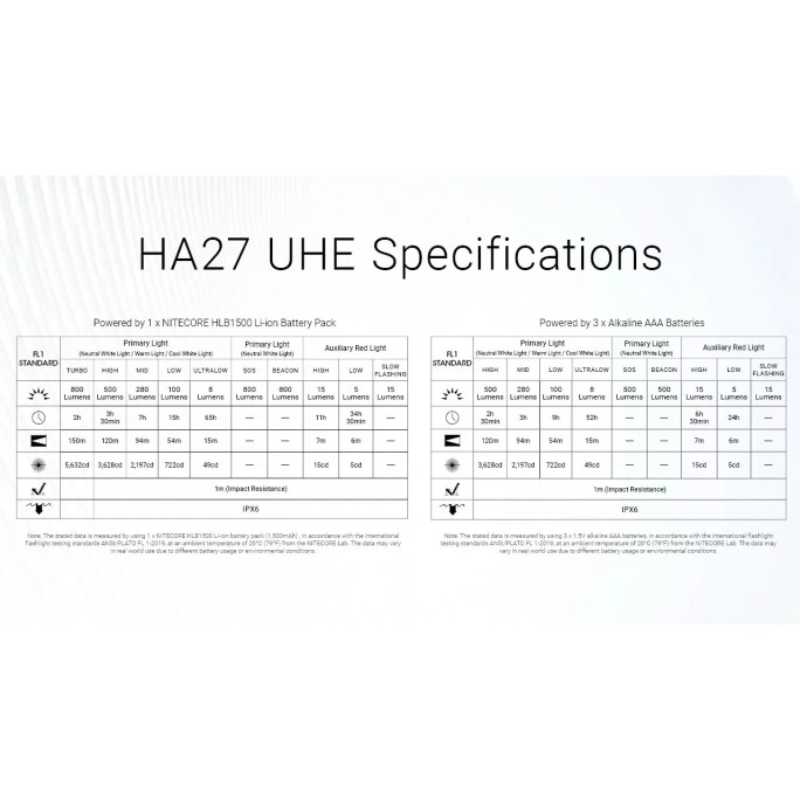 Nitecore HA27 UHE MCT 800L Multiple Color Temperatures Rechargeable Headlamp