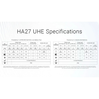 Nitecore HA27 UHE MCT 800L Multiple Color Temperatures Rechargeable Headlamp