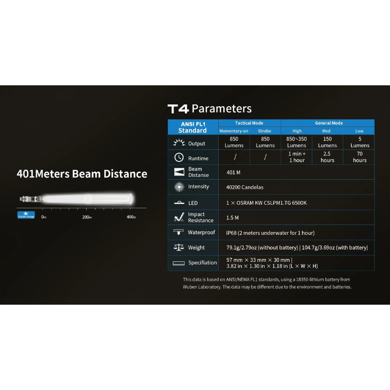 Wuben T4 Portable Tactical EDC Rechargeable Flashlight - 850 Lumens