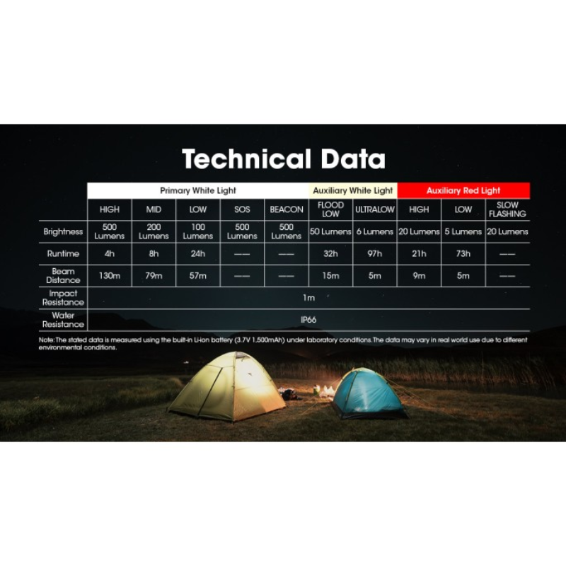 Nitecore NU30 500L NiteLab UHE LED Rechargeable Headlamp