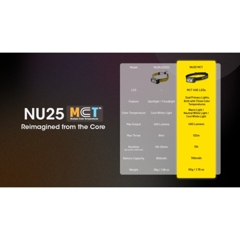 Nitecore NU25 MCT (Black) UHE LEDs 400L Multiple Colour Temperatures Rechargeable Headlamp
