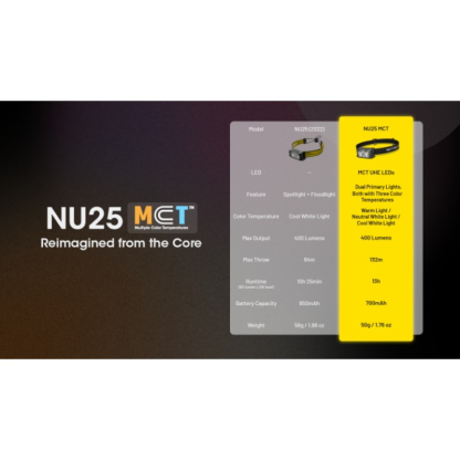 Nitecore NU25 MCT (Black) UHE LEDs 400L Multiple Colour Temperatures Rechargeable Headlamp
