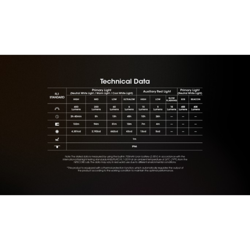 Nitecore NU25 MCT (Black) UHE LEDs 400L Multiple Colour Temperatures Rechargeable Headlamp