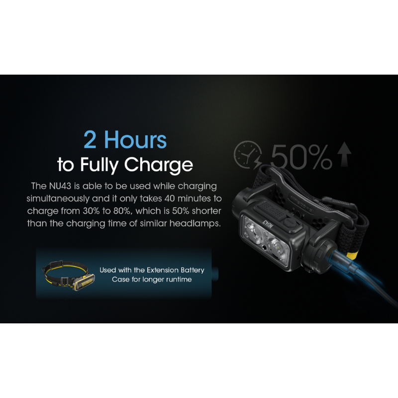Nitecore NU43 1400L CW Spotlight + Floodlight Rechargeable Headlamp