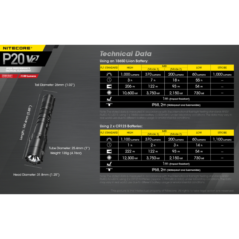 Nitecore P20 V2 1100 Lumens CREE XP-L2 V6 LED Flashlight
