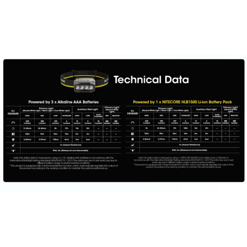 Nitecore HA23 UHE MCT 600L Headlamp + 3xAAA Alkaline Batteries