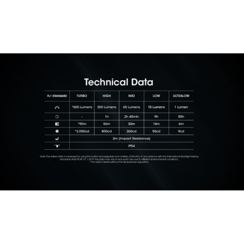 Nitecore TINI 3 600L Rechargeable Keychain Flashlight