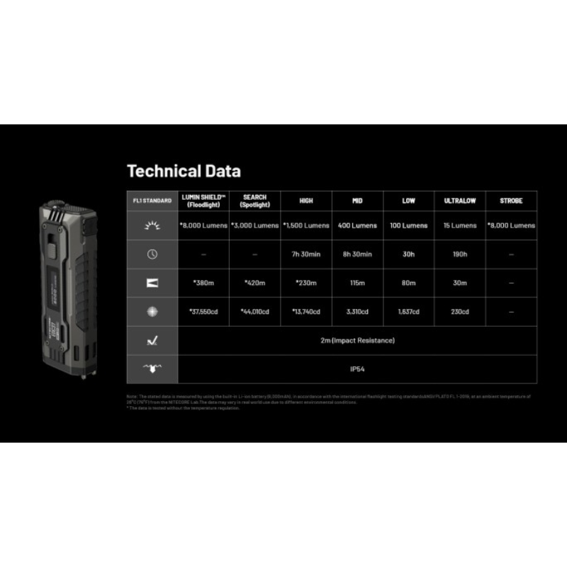 Nitecore EDC37 NiteLab UHi 20 MAX LED 8000 Lumens High Performance EDC USB Rechargeable Flashlight