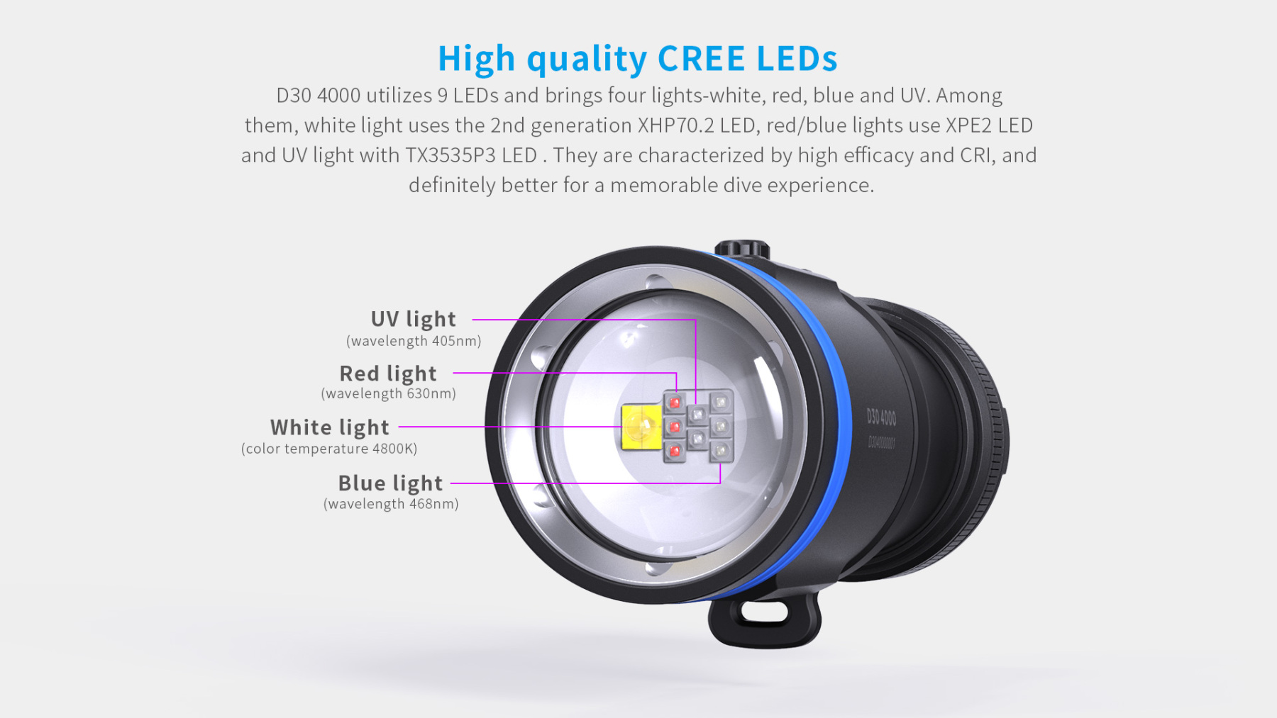 XTAR D30 4000 Lumens Diving Flashlight