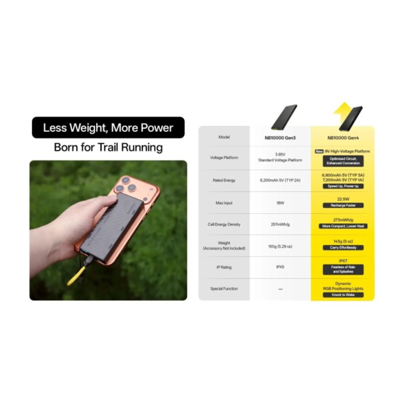 Nitecore NB10000 Gen4 Quick-Charge Dual USB-C Port 10000mAh Power Bank