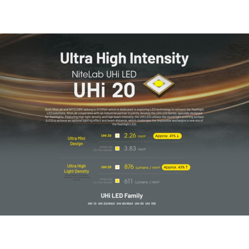 Nitecore EDC25 2x NiteLab UHi 20 LED 3000L CW Rechargeable Flashlight