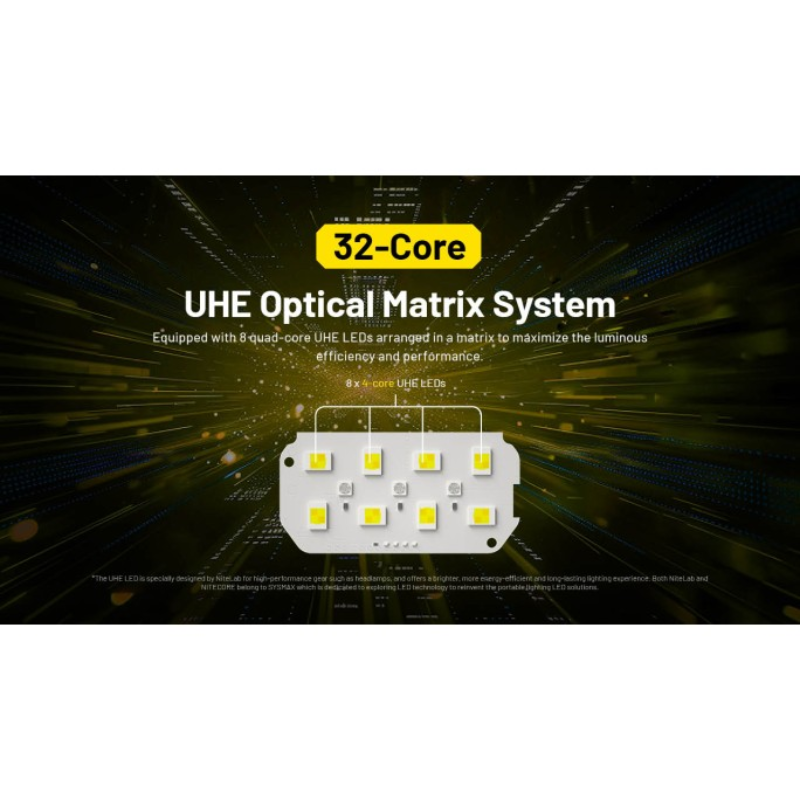 Nitecore HC75 UHE 3000L NiteLab UHE LED Rechargeable Headlamp
