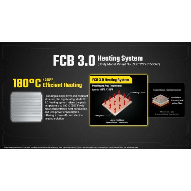 Nitecore EMR16 FCB 3.0 Portable Electronic Mosquito Repeller