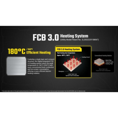 Nitecore EMR16 FCB 3.0 Portable Electronic Mosquito Repeller