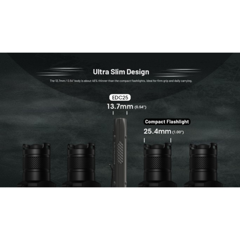 Nitecore EDC25 2x NiteLab UHi 20 LED 3000L CW Rechargeable Flashlight