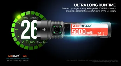 Acebeam E75 4500 Lumens EDC Flashlight