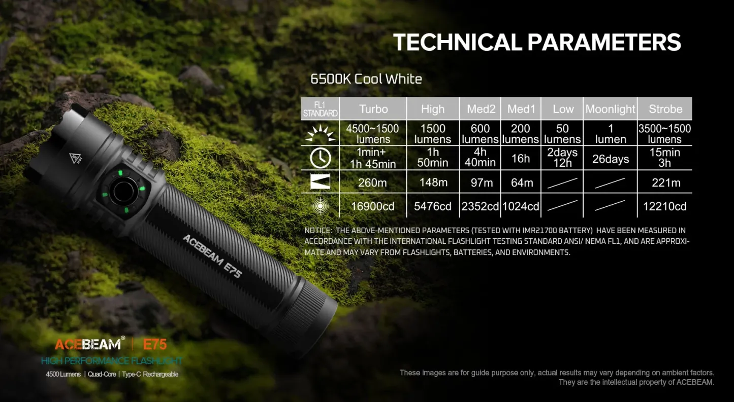 Acebeam E75 4500 Lumens EDC Flashlight
