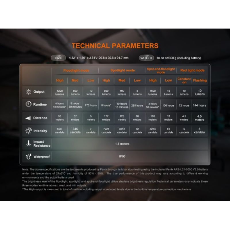 Fenix CL26R 1600 Lumen Lantern