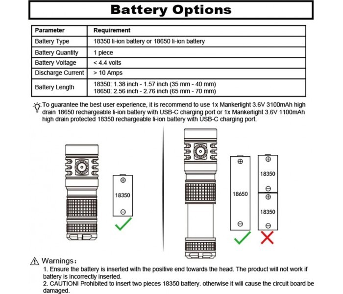 Manker E14 IV Rechargeable Flashlight 3000/4000 Lumens