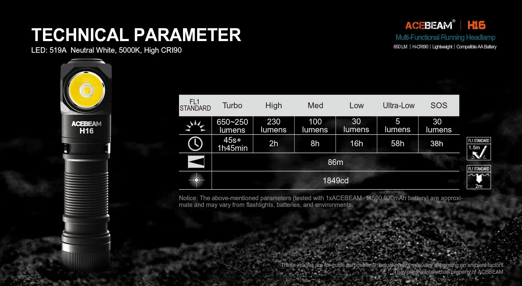 Acebeam H16 650 Lumens Headlamp