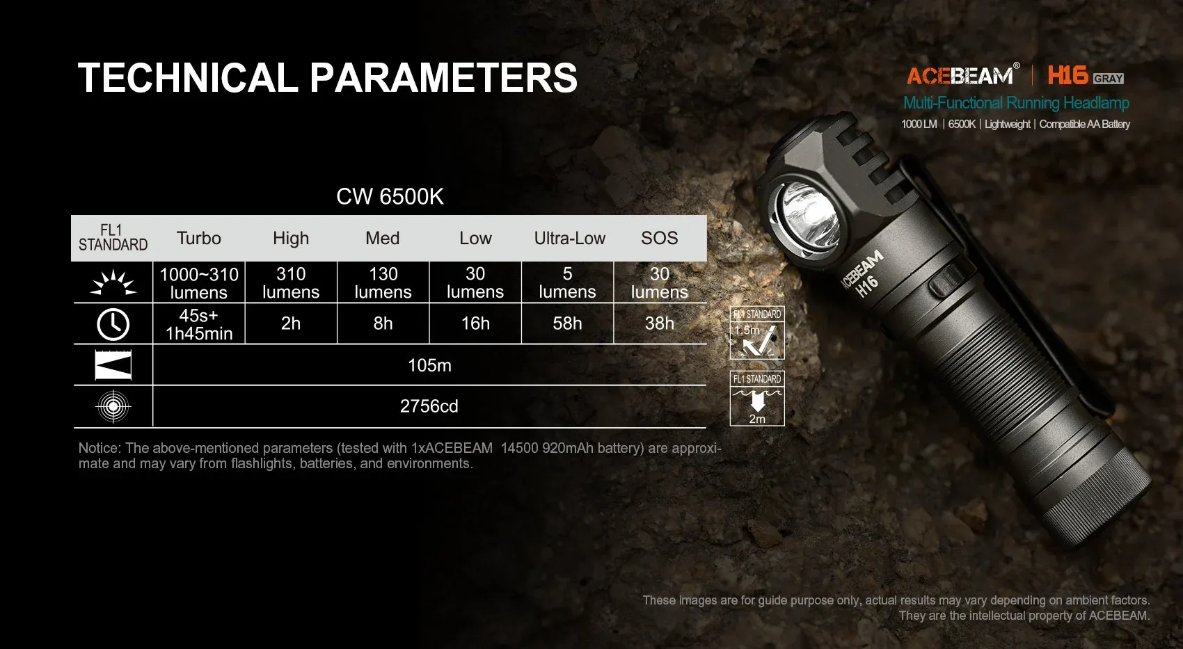 Acebeam H16 650 Lumens Headlamp