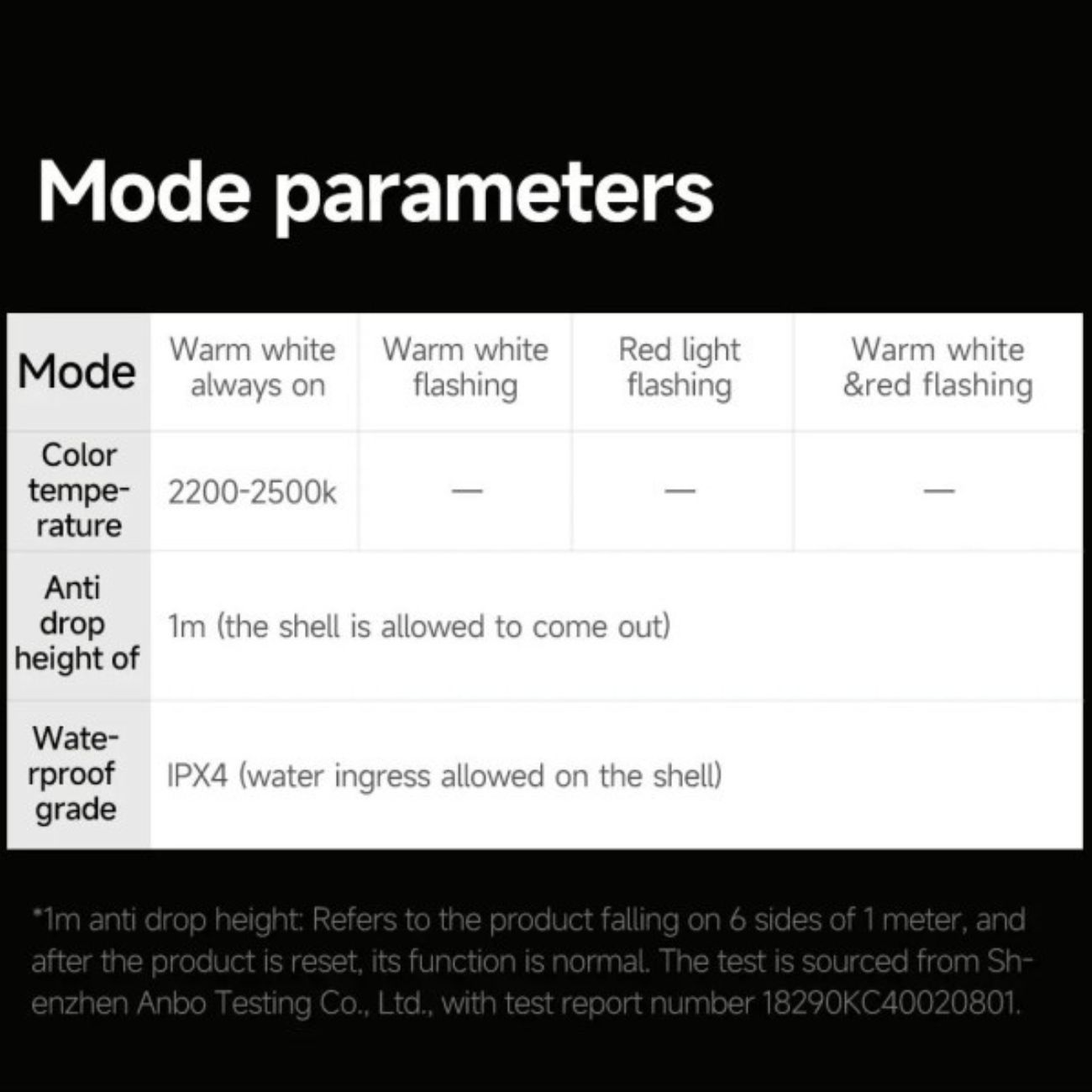 Nextool Twinkle Light Strip 2 Meter NE20282
