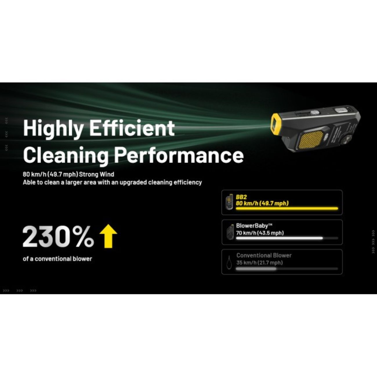 Nitecore BB2 Electronic USB Air Duster Blower