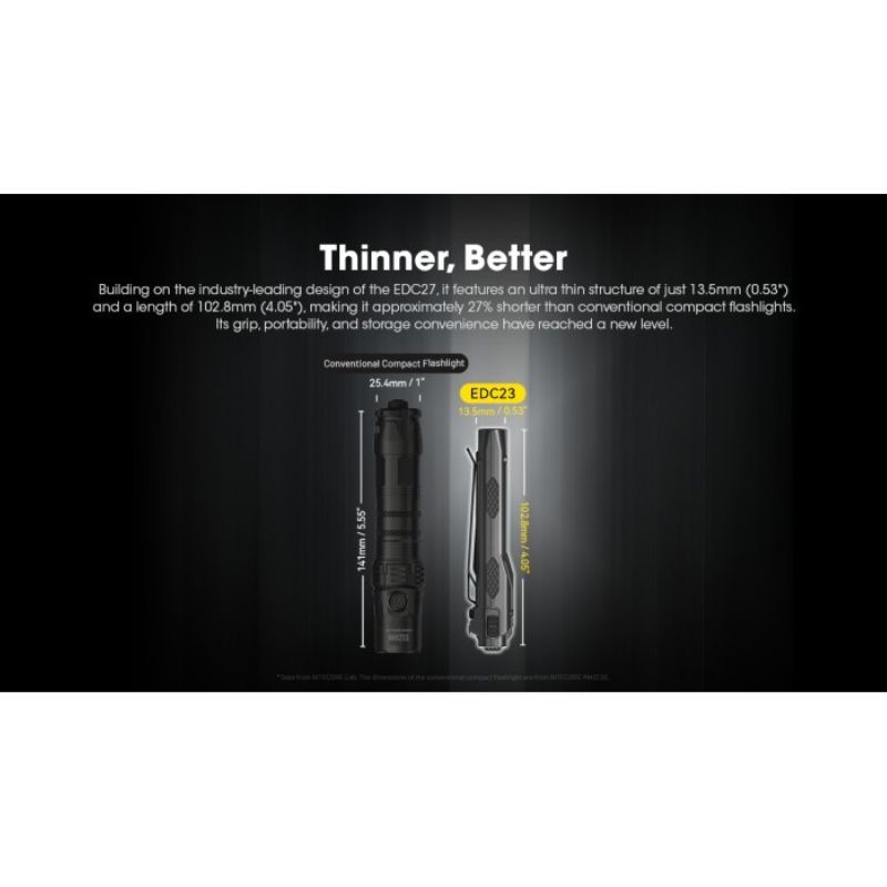 Nitecore EDC23 NiteLab UHi 2500 Lumen Flashlight