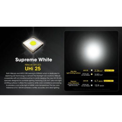 Nitecore EDC23 NiteLab UHi 2500 Lumen Flashlight