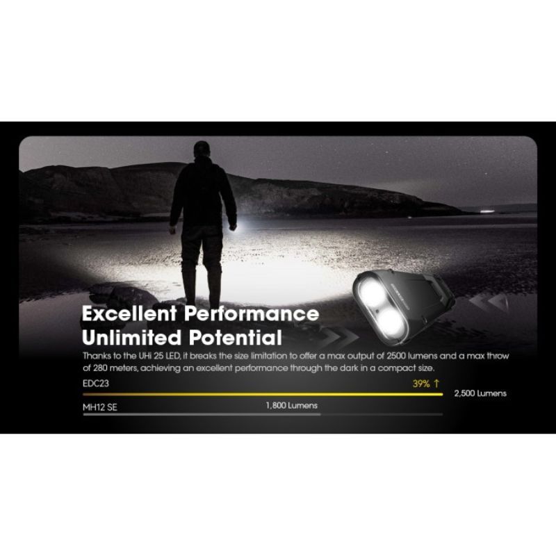 Nitecore EDC23 NiteLab UHi 2500 Lumen Flashlight