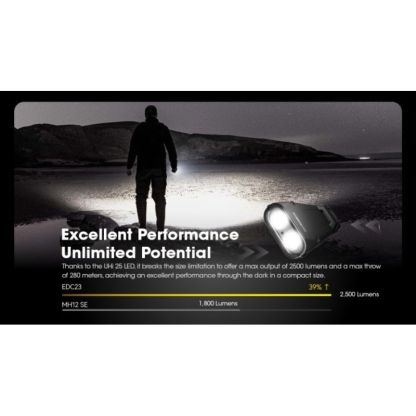 Nitecore EDC23 NiteLab UHi 2500 Lumen Flashlight