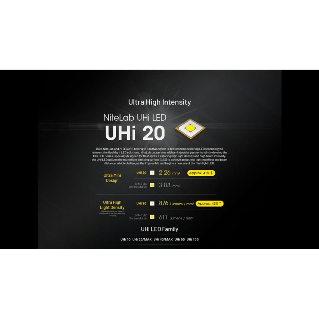 Nitecore EDC27 UHi 3100 Lumen Ultra Slim Flat Flashlight