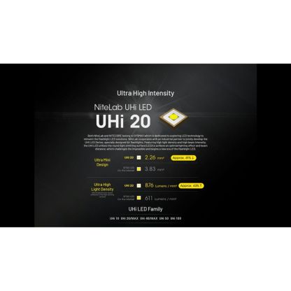 Nitecore EDC27 UHi 3100 Lumen Ultra Slim Flat Flashlight