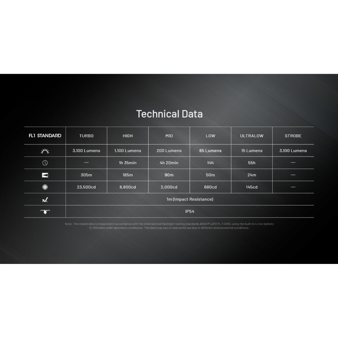 Nitecore EDC27 UHi 3100 Lumen Ultra Slim Flat Flashlight