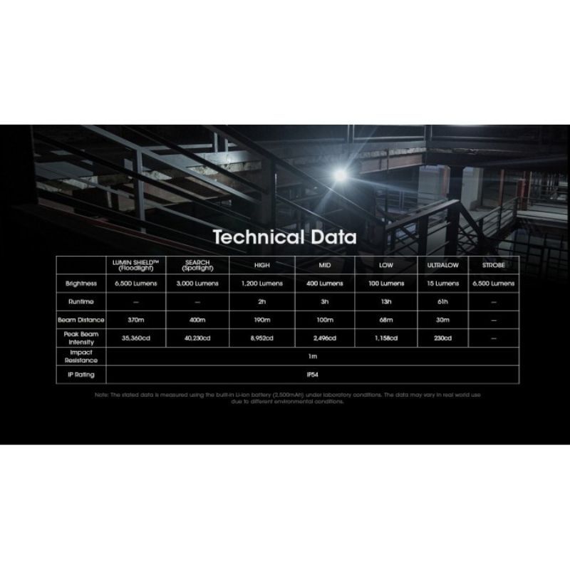Nitecore EDC29 NiteLab UHi2 6500 Lumen Flashlight