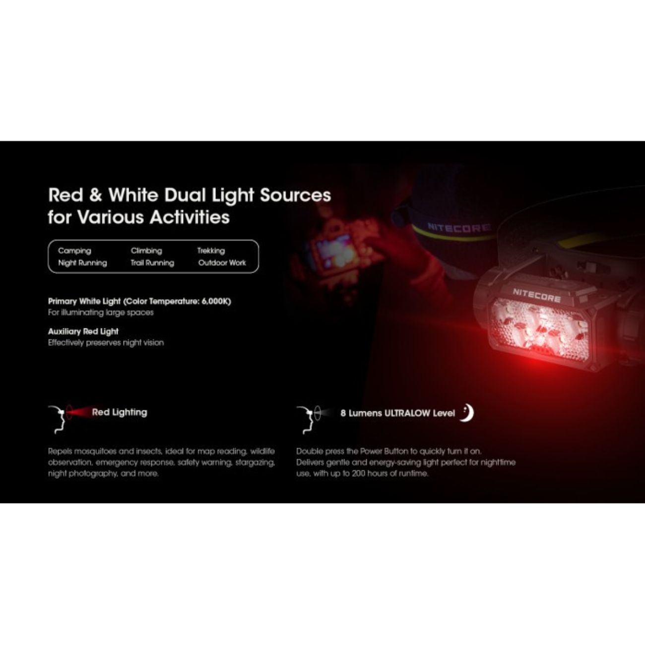 Nitecore HC60 UHE 1600 Lumen Headlamp
