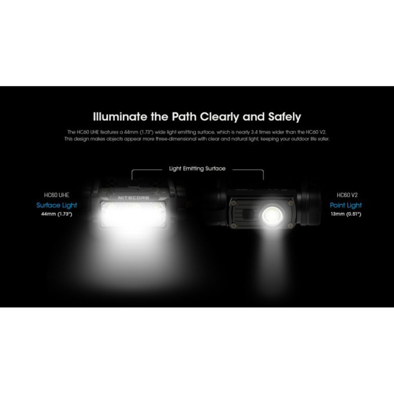 Nitecore HC60 UHE 1600 Lumen Headlamp