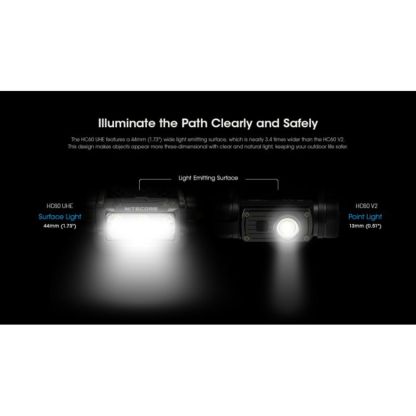 Nitecore HC60 UHE 1600 Lumen Headlamp
